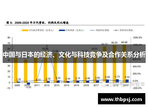 中国与日本的经济、文化与科技竞争及合作关系分析