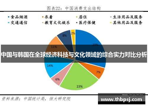 中国与韩国在全球经济科技与文化领域的综合实力对比分析