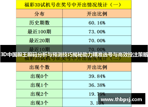 3D中国胆王胆码分析与预测技巧揭秘助力精准选号与高效投注策略